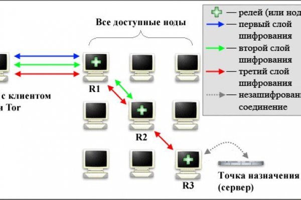 Кракен фишинг